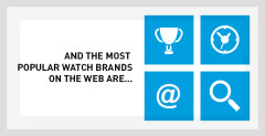 The most Popular Watch Brands of the WEB
